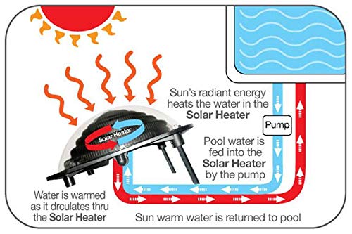 Kokido Keops Chauffe-eau de piscine hors sol à dôme solaire | K835CBX/VR 