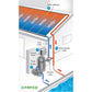FAFCO Connected Tube (CT) Panneau de chauffage solaire pour piscine, efficacité maximale 