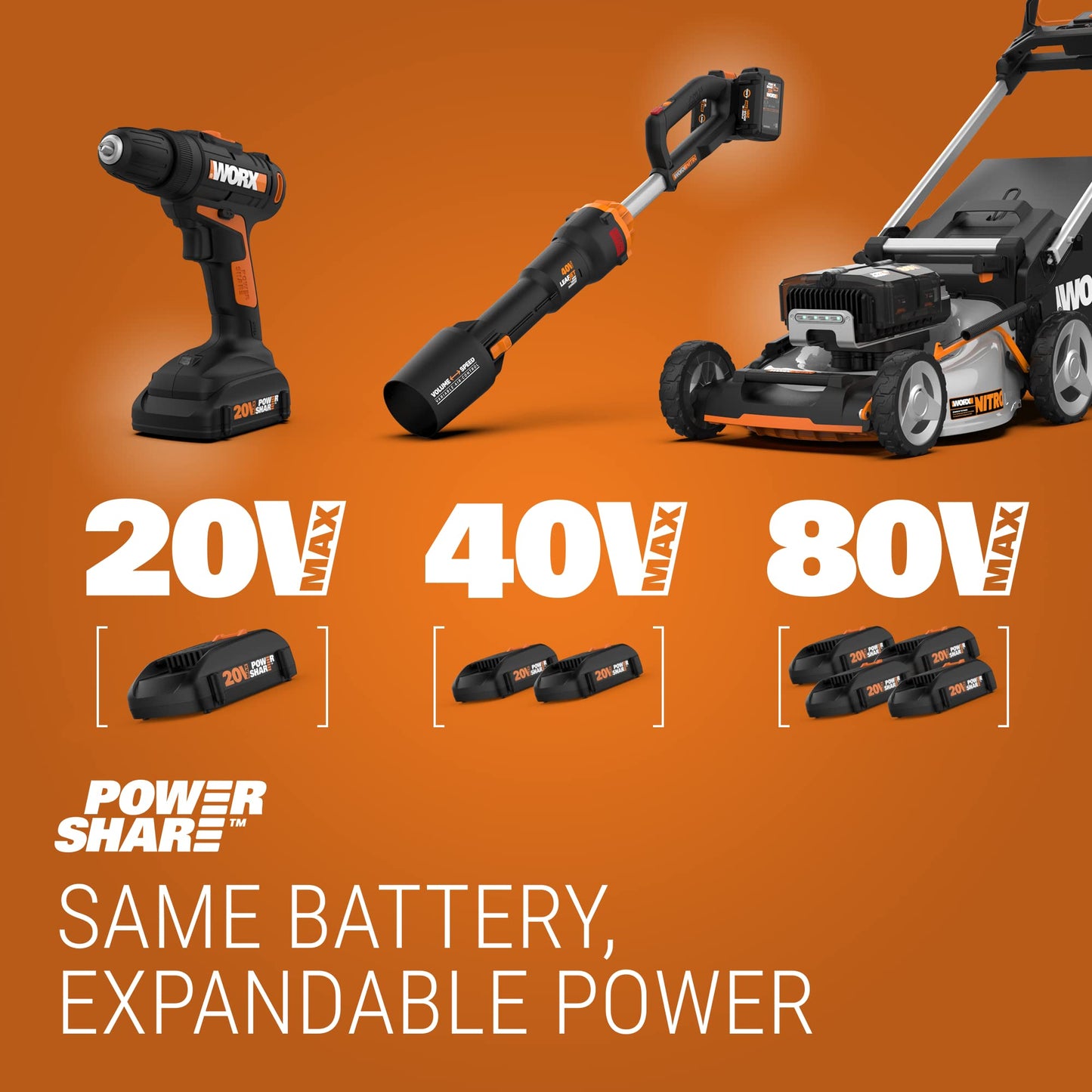 Worx 40 V Power Share Yard et kit d'outils 35,6 cm 40 V 40,0 Ah Batteries incluses + perceuse/visseuse tondeuse + perceuse/visseuse 