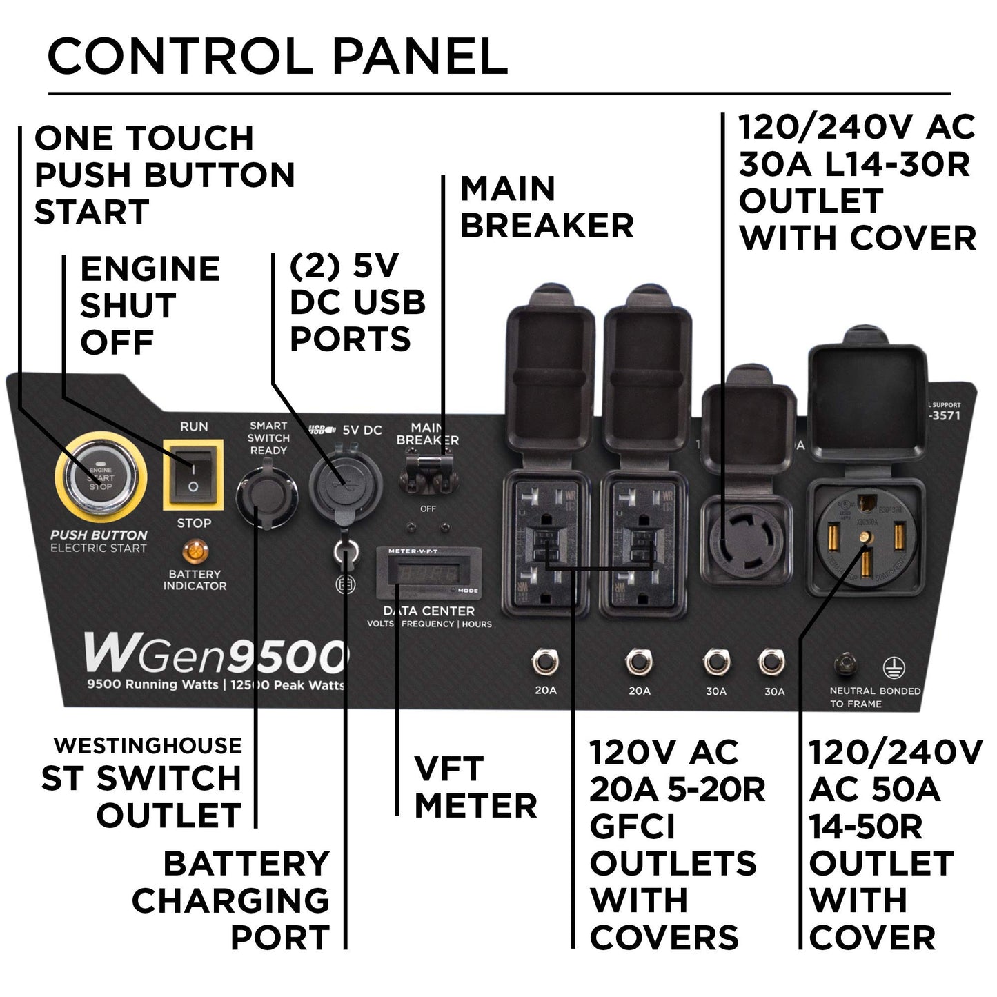 Westinghouse Outdoor Power Equipment Générateur portatif de secours domestique de 12 500 watts de pointe avec démarrage électrique à distance 