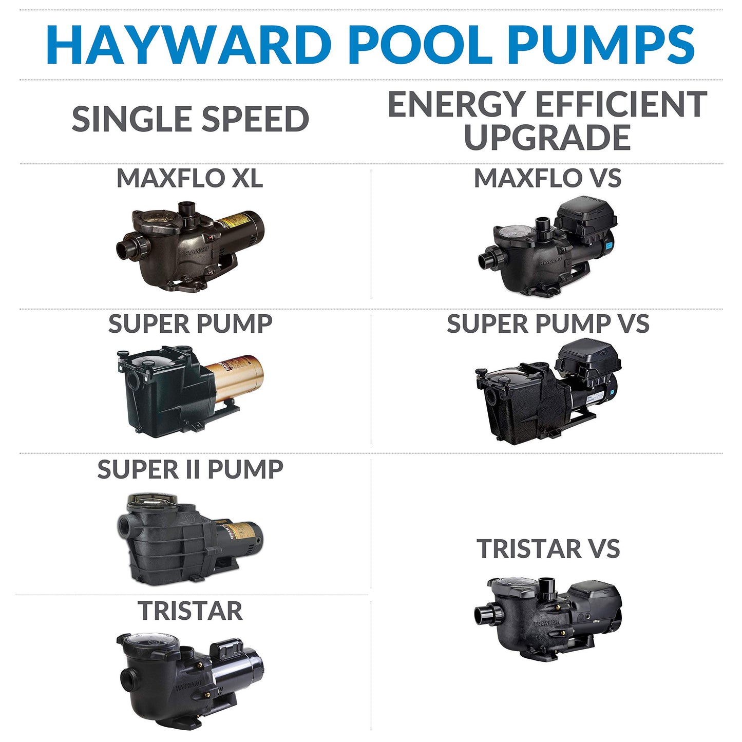 Hayward W3SP2605X7 Pompe de piscine Super Pump 0,75 HP