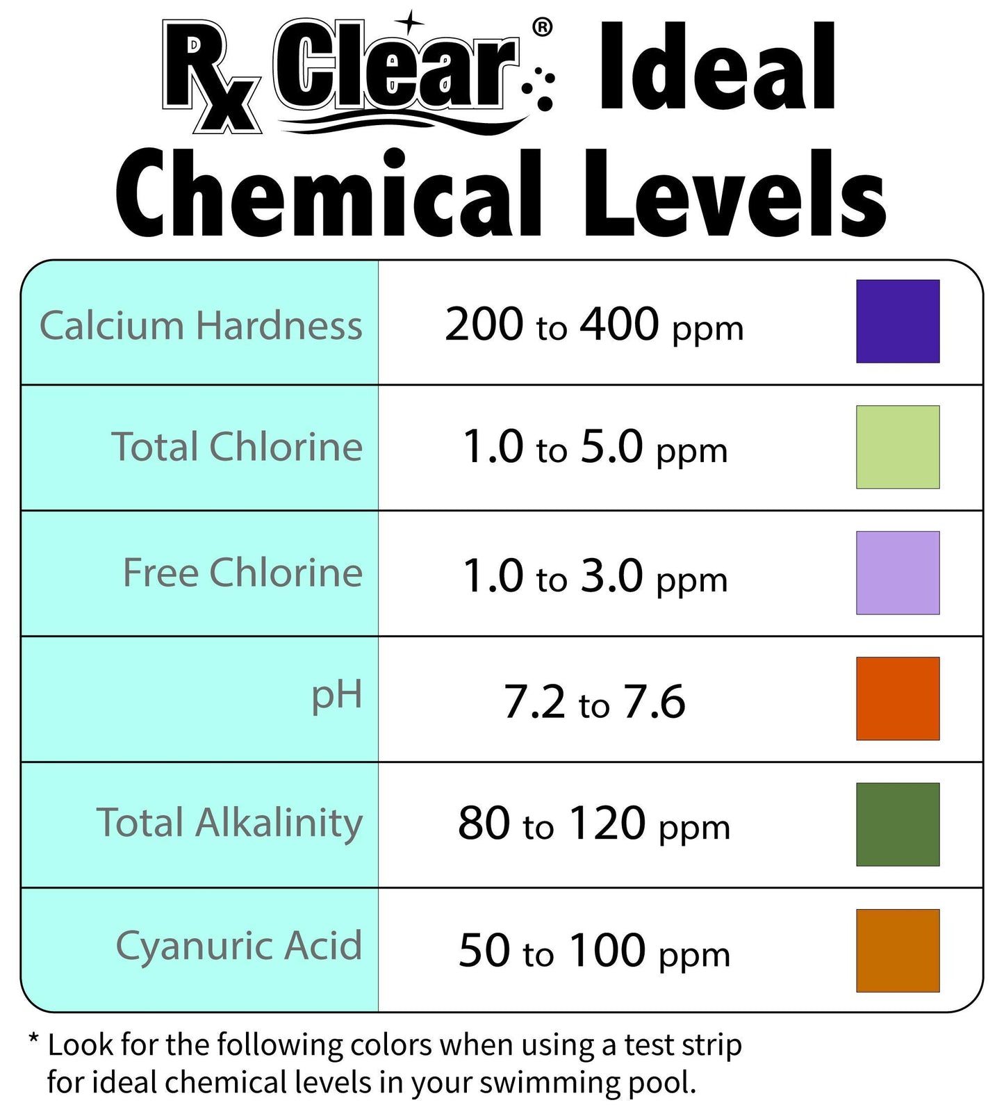 Rx Clear Comprimés de chlore stabilisé de 1 pouce | Utiliser comme bactéricide, algicide et désinfectant dans les piscines et les spas | Dissolution lente et protection UV | 25 livres