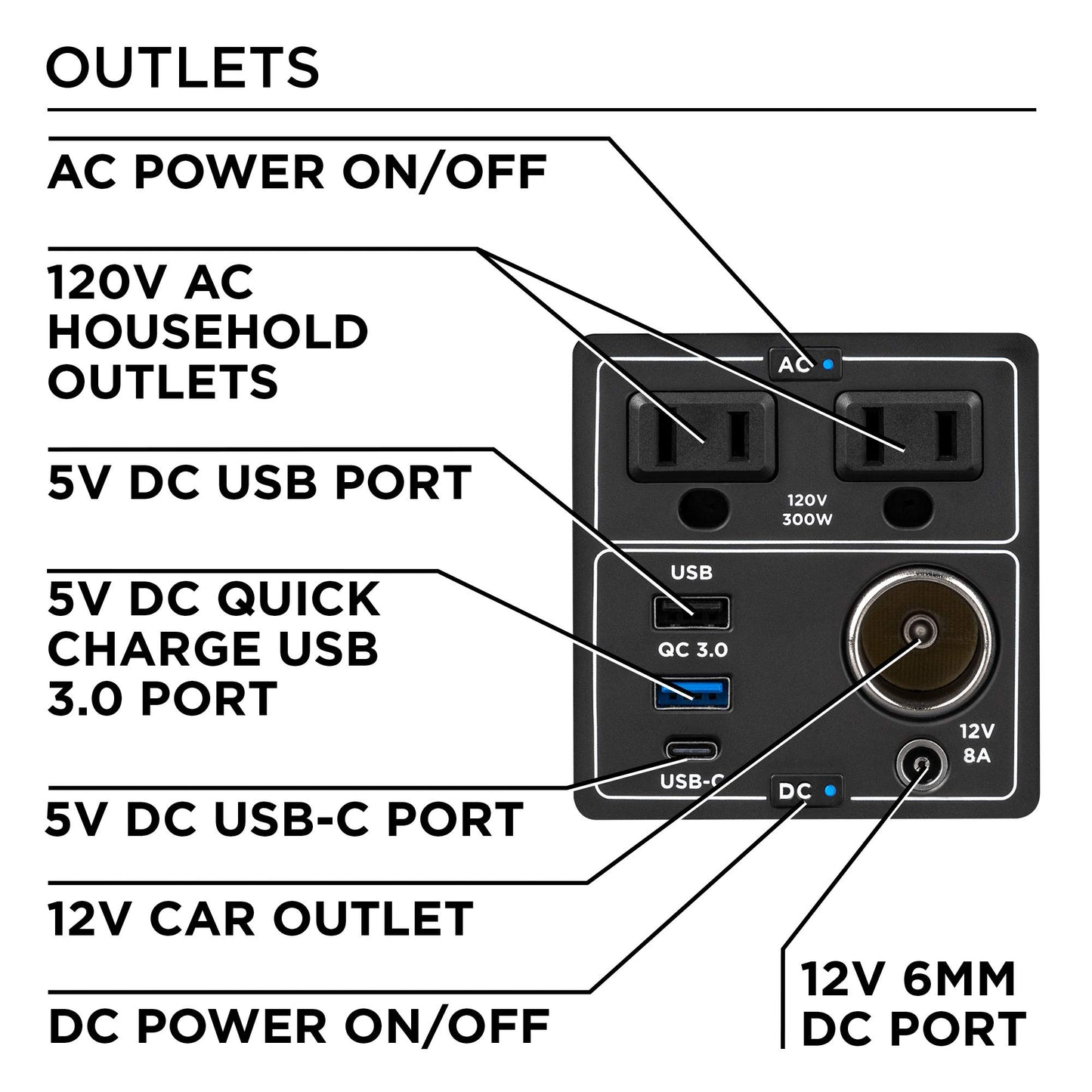 Westinghouse 296Wh 600 Peak Watt Portable Power Station and Solar Generator (Solar Panel Not Included)